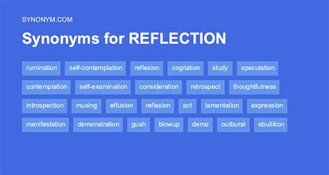 reflection synonym|another word for reflected.